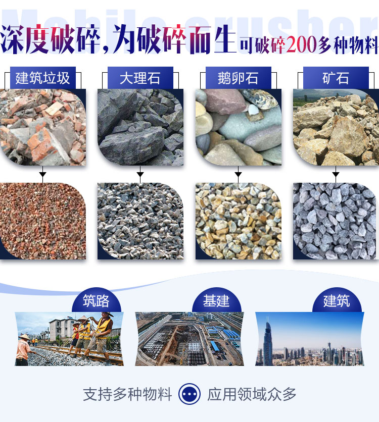 面對各種石料各種需求，建筑石子破碎機配置不同