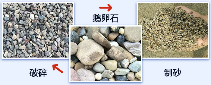 鵝卵石破碎、制砂圖